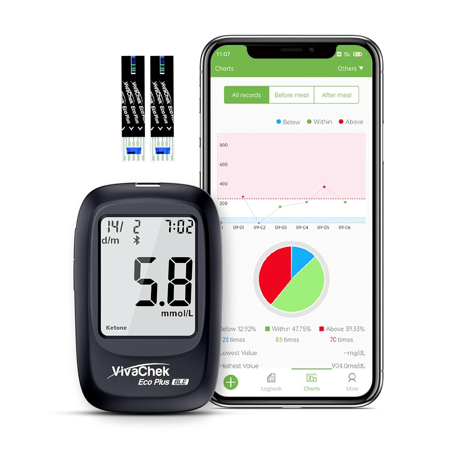 VivaChek Diabete Testing Kit Free APP for Diabete Management with