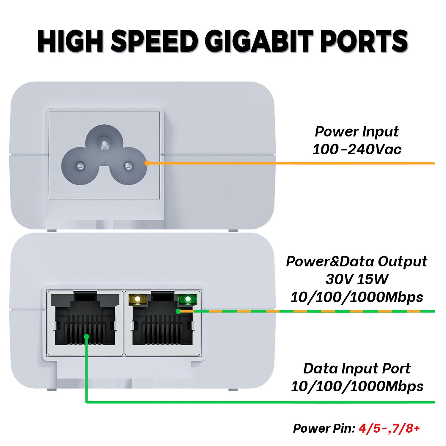 PROCET Gigabit PoE Injector 30V 15W, IEEE802.3af Power Over Ethernet Adapter, AC to DC Indoor Passive PoE Injector, EN15G-30-3