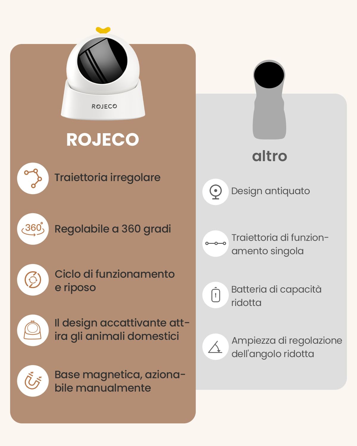 ROJECO Giocattolo per gatti, giocattolo automatico ricaricabile con batteria da 1000 mAh, base magnetica a 360°, modalità sleep automatica e 3 velocità, giocattoli per gatti e gattini da appartamento