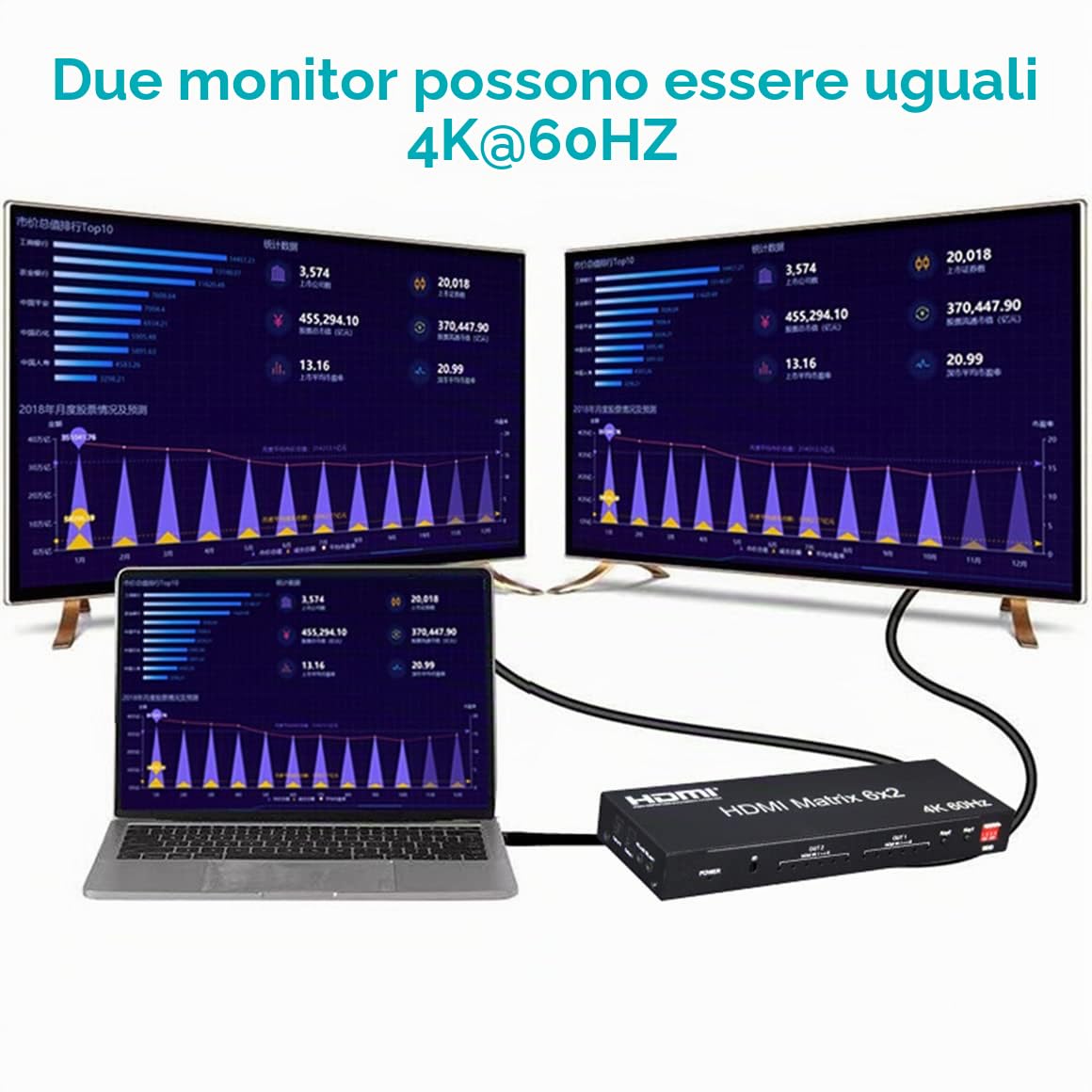 Matrice HDMI 6x2 4K 60Hz - Splitter Switch 6 IN 2 Out con EDID per PC, TV, Doppio Schermo