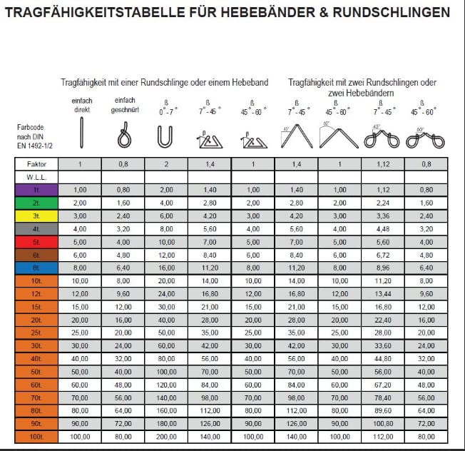 Rundschlingen-Set mit 20 Rundschlingen und Sporttasche Typ RSE-Set