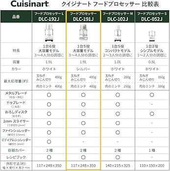 Amazon | クイジナート フードプロセッサー 1.9L 大容量 3~4人分向け 1