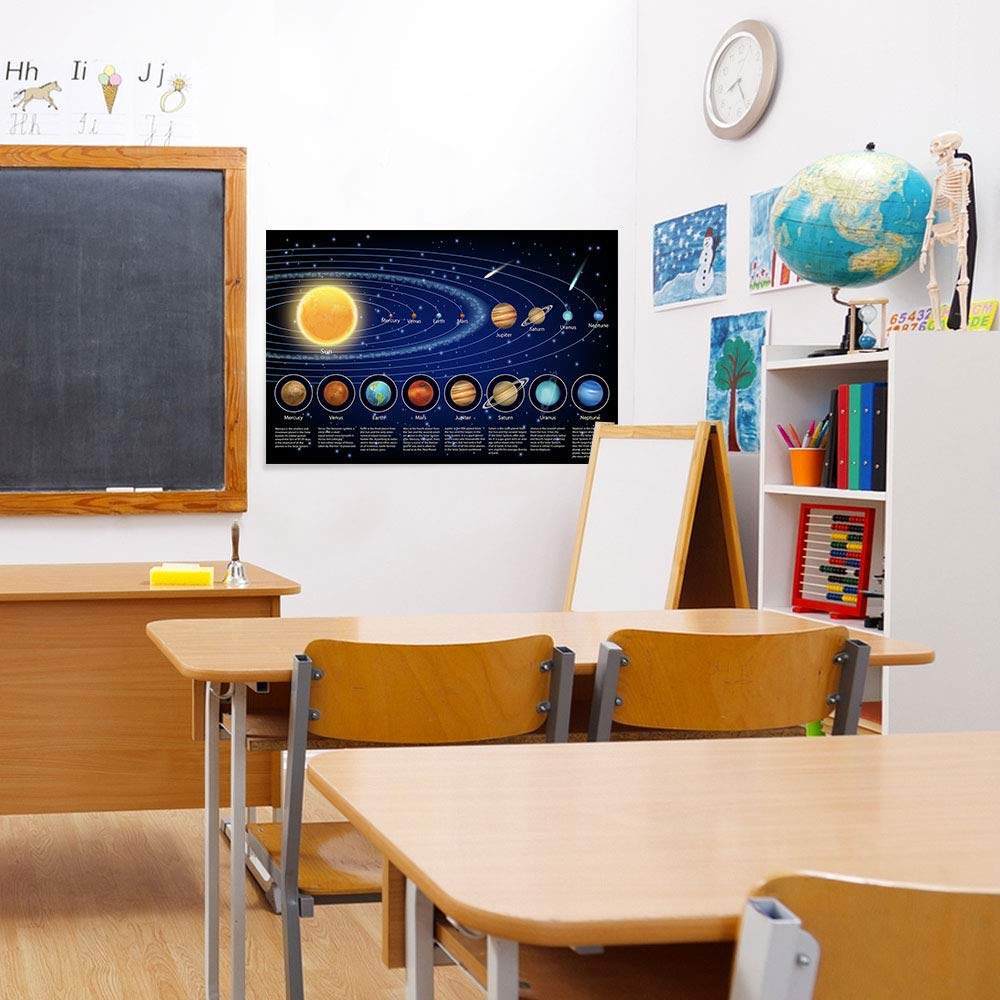Planets Poster Outus 12 Pieces Solar System Educational Teaching ...