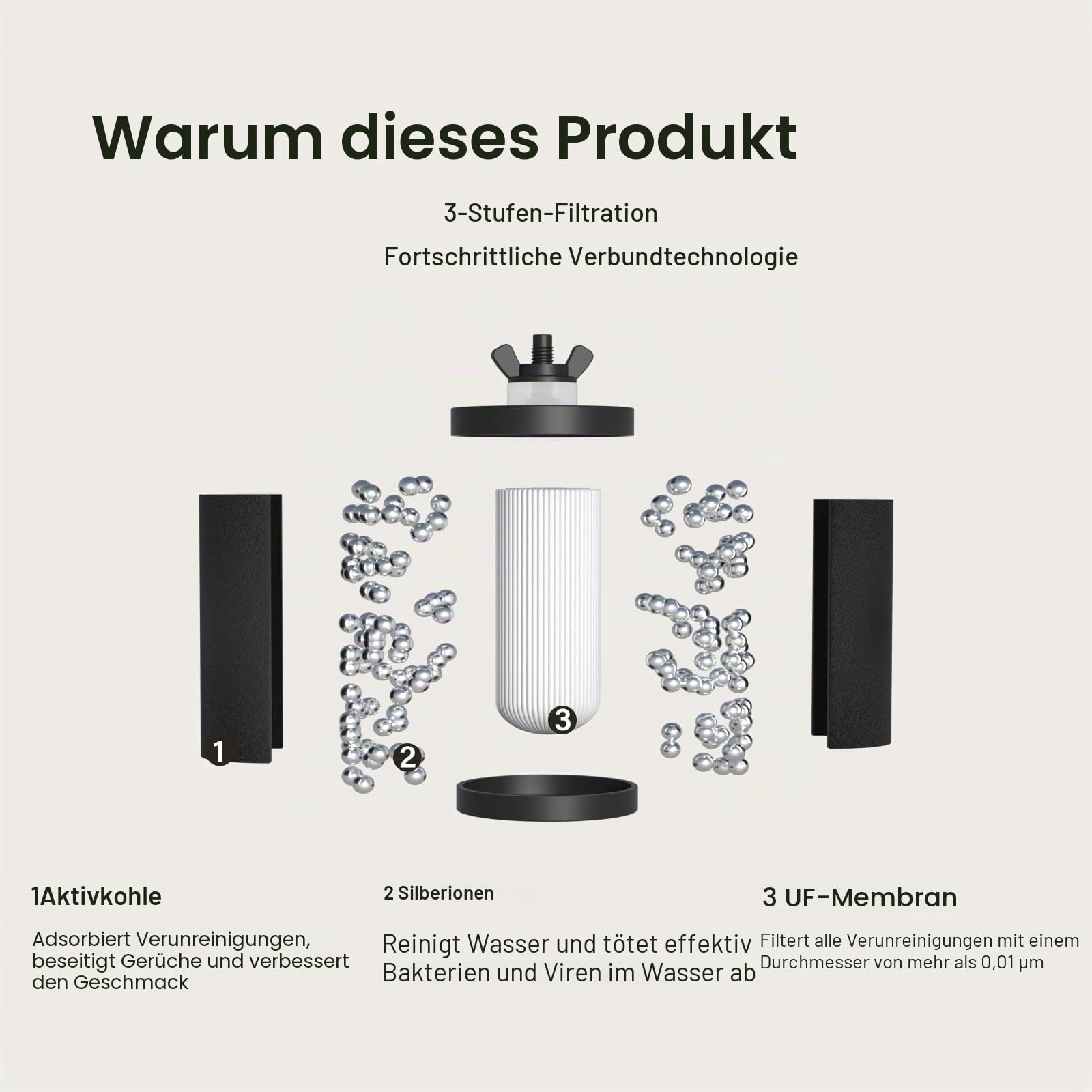 Schwerkraft Wasserfilter 8,5L aus 304 Edelstahl mit Sichtfenster – für Zuhause, Wohnmobil & Notfallvorsorge, BPA-frei, verbessert Geschmack & Geruch, ohne Strom, Sliver