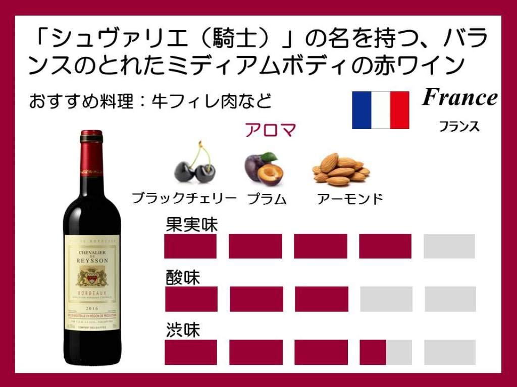 高級ワイン４本セット Amazon.co.jp: 全てボルドー金賞受賞 赤ワイン 6本 ワイン