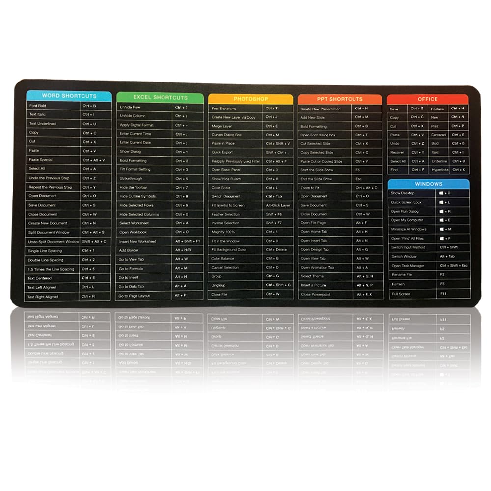GeekGrip Keyboard Shortcuts Desk Pad, Rubber, Anti Skid (B0DFT877J8) Amazon Price History, Amazon Price Tracker