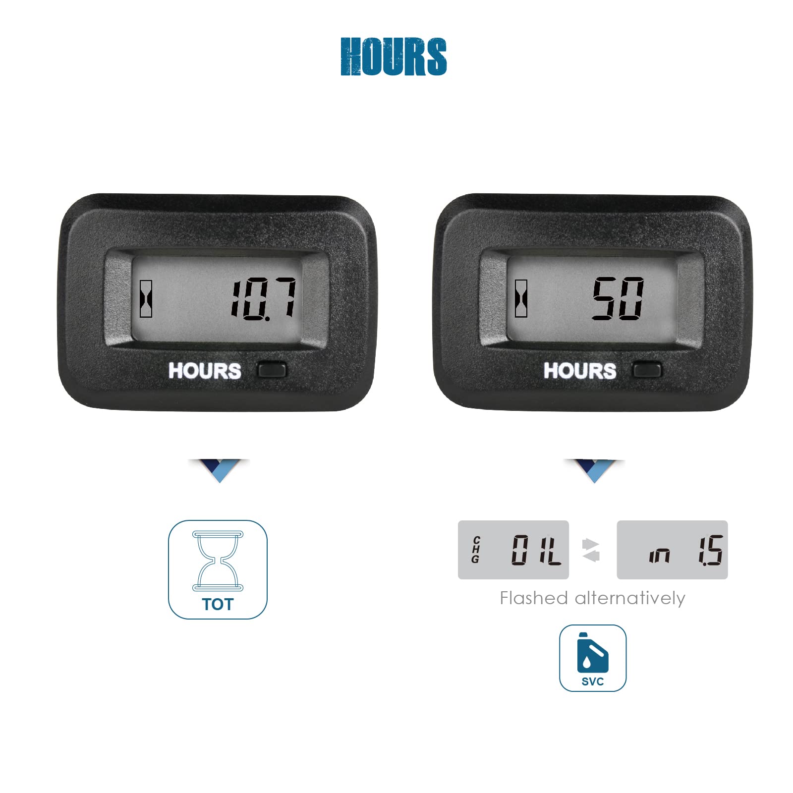 Runleader RL-HM038AGH1 Contador de horas de mantenimiento, tensión de trabajo AC/DC 5V a 277V.