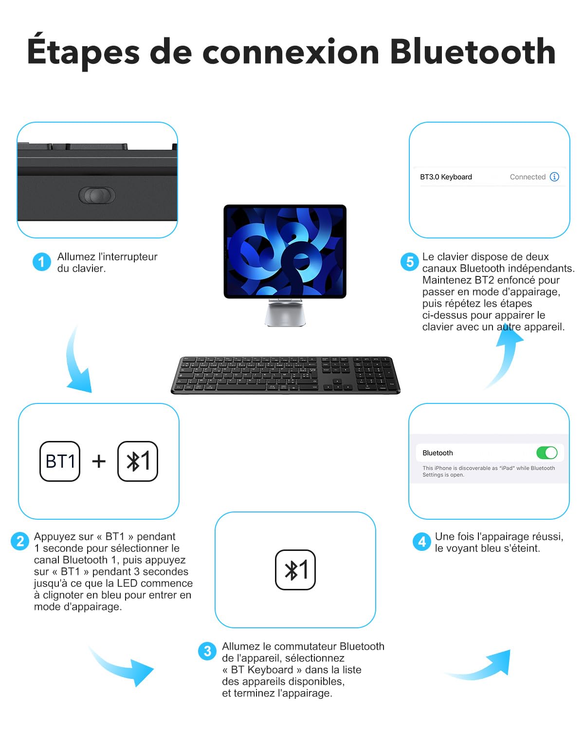 OMOTON Clavier sans Fil Bluetooth + 2.4G AZERTY pour PC/Windows/Mac, Noir | 3 Canaux Multi-appareils, Pleine Taille, Rechargeable, Ultra-Mince, Connexion Stable, Silencieux, Les ciseaux, Ergonomique