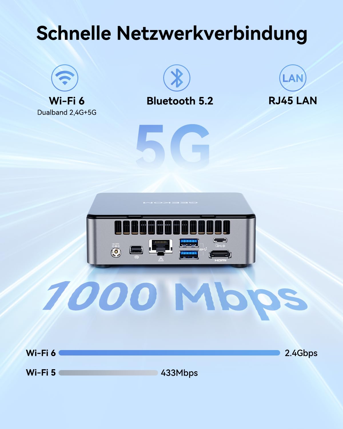 GEEKOM Air12 Mini PC[2026 Edition] mit Intel 7505(N150/N100 Alternative), 3 Jahre Garantie Büro-PC, aufrüstbar DDR4 RAM & 256GB SSD(Max.4TB), Windows 11 Pro, 5 x USB, Triple 8K Display, für Homeoffice