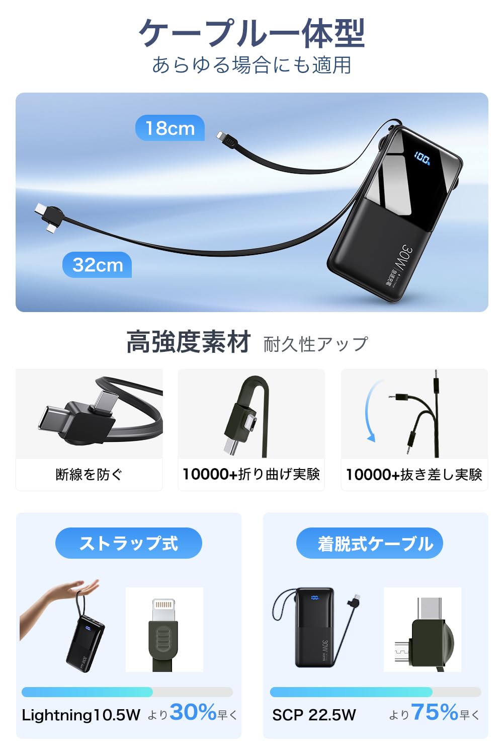 Amazon | モバイルバッテリー 大容量 50000mAh 【2026新モデル Max30W