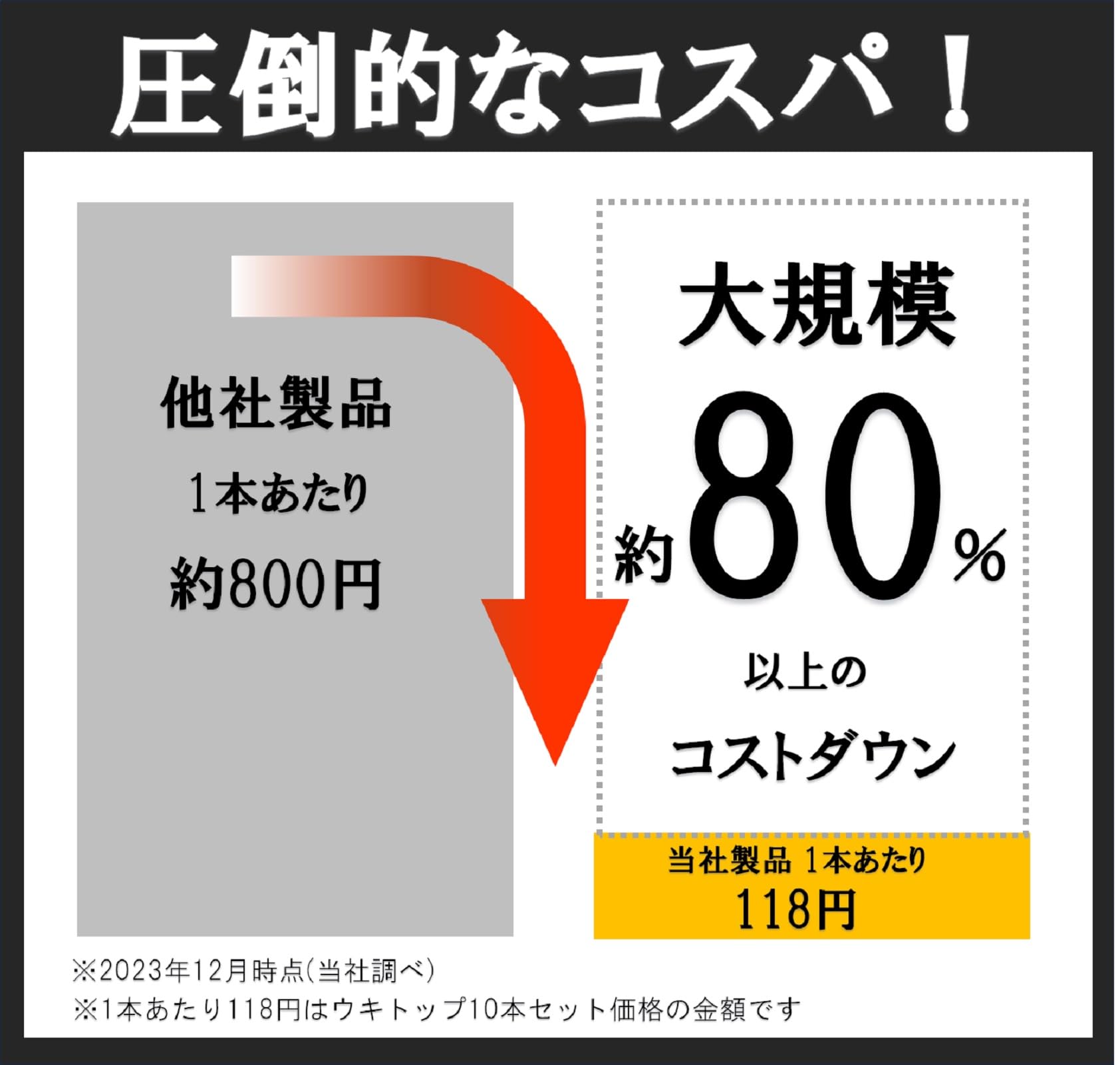 釣り浮き Amazon | ACTIL(アクティル)ウキトップ トップマーカー 電気浮き