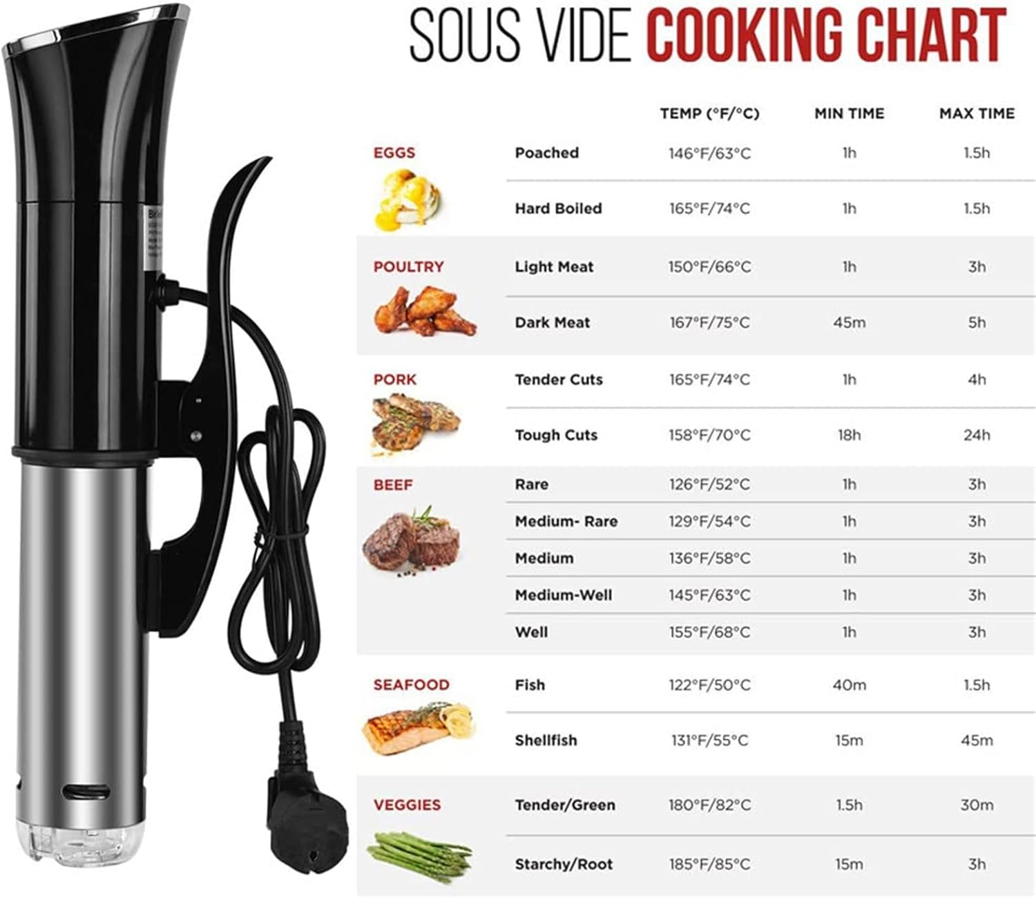 Sous Vide Cooker, IPX7 Waterproof Immersion Circulator Vacuum Slow Cooker with Touch Screen Temperature Control, Used for Hotels, Western Restaurants, Kitchens