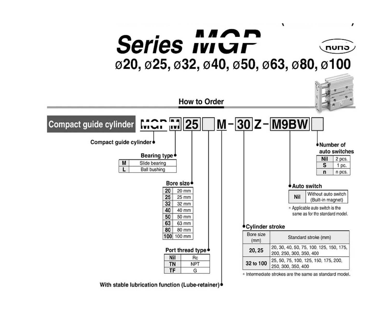 MGPL20 mm alésage Vérins compacts avec tiges de guidage Vérins à air comprimé(MGPL20-300)