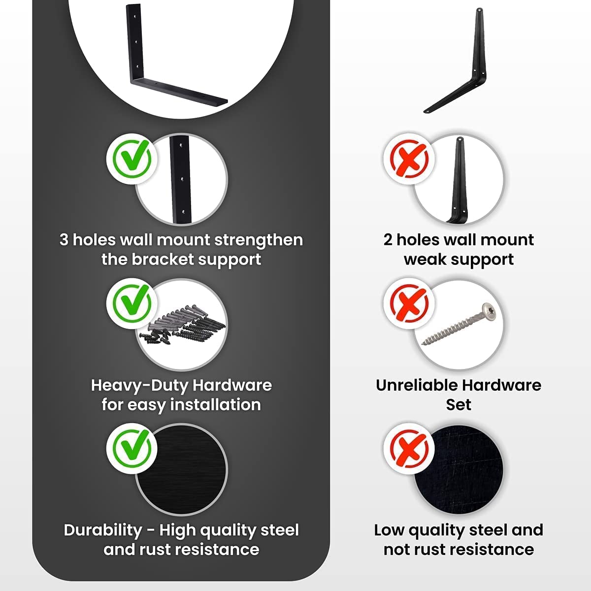 12 inches L Shelf Brackets – Heavy Duty, Black, Wall Mount, Steel — Amazon image 4