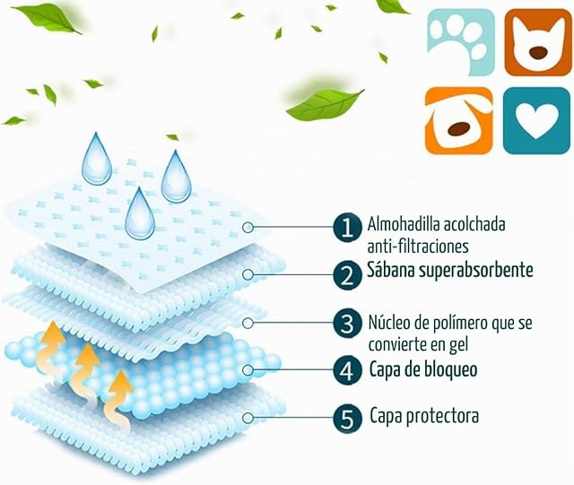 Foto 2 de 5 de BPS Empapadores Perro de Entrenamiento para Perros Gatos Alfombrilla Toallita Higiénica (35pcs 60*90 cm)…