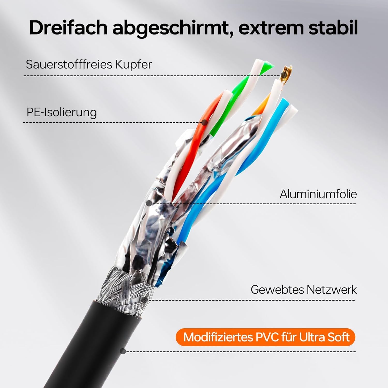 Câble réseau Ethernet Cat 8, 23 AWG, blindé S/FTP, 40 Gbps, jeu haute vitesse, étanche (10 mètres)
