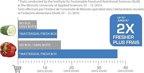 Miniatura 7 de Tefal Master Seal Fresh Rectangular Almacenamiento de alimentos, transparenteazul, 1,6 L