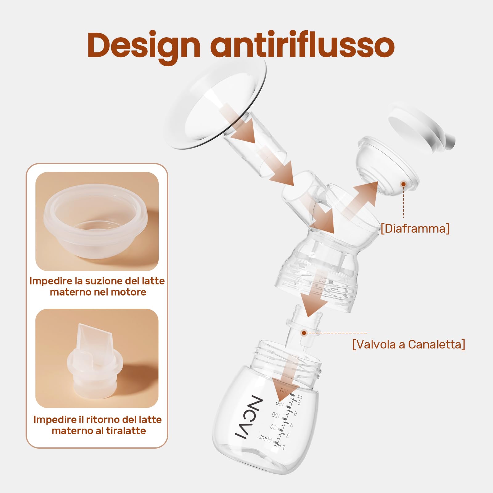NCVI Tiralatte Elettrico Doppio, Tiralatte Elettrico 8122 con 4 Modalità 9 Livelli, Tiralatte con Flange 21/24mm, Tiralatte Ricaricabile Ultra-Quiet per Casa e Viaggi, Touchscreen LED