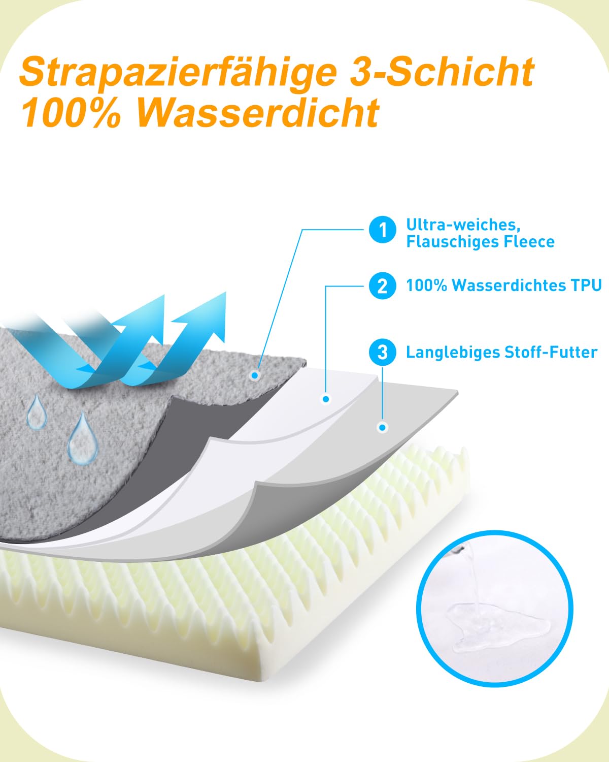 KSIIA Orthopädisches Hundebett Grosse Hunde, Hundekissen Waschbar 105x70cm, Hundebetten mit Abnehmbarer Deckel, Hundematte Doppelseitig Wendbare, Grau