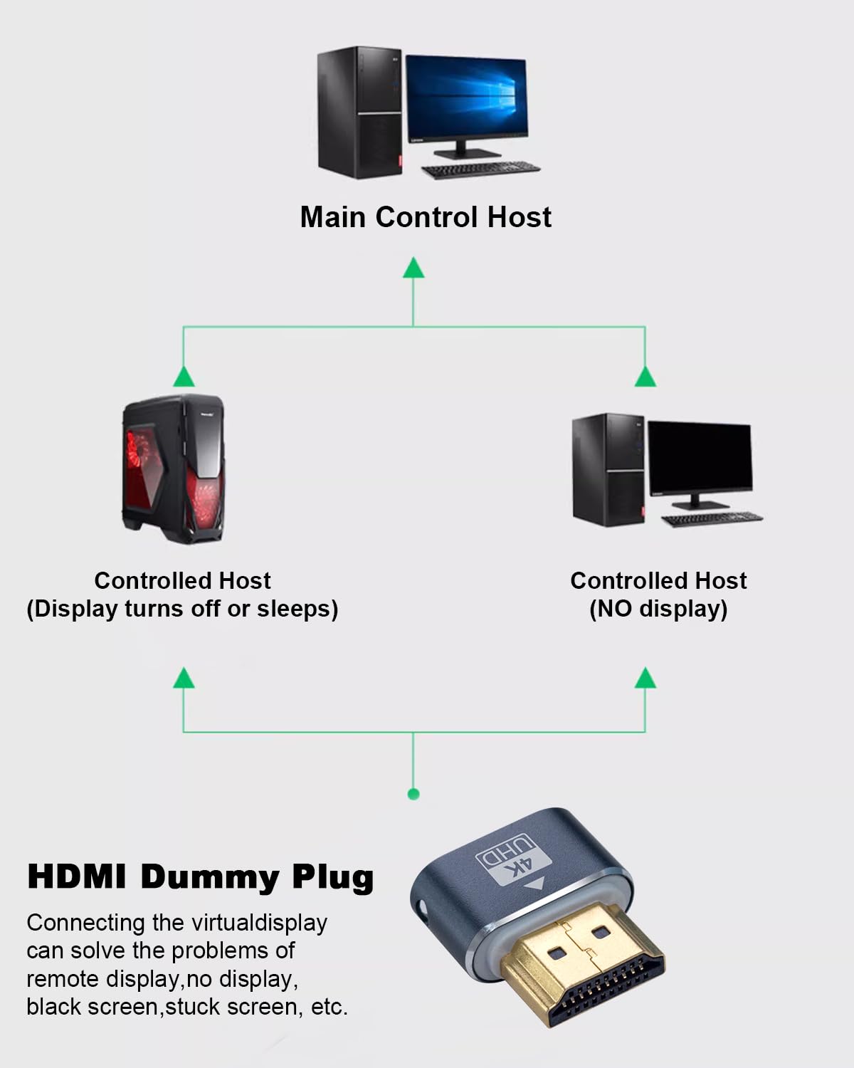 10 Pz 4K Displayport Spina Fittizia DP Adattatore Di - Foto 9