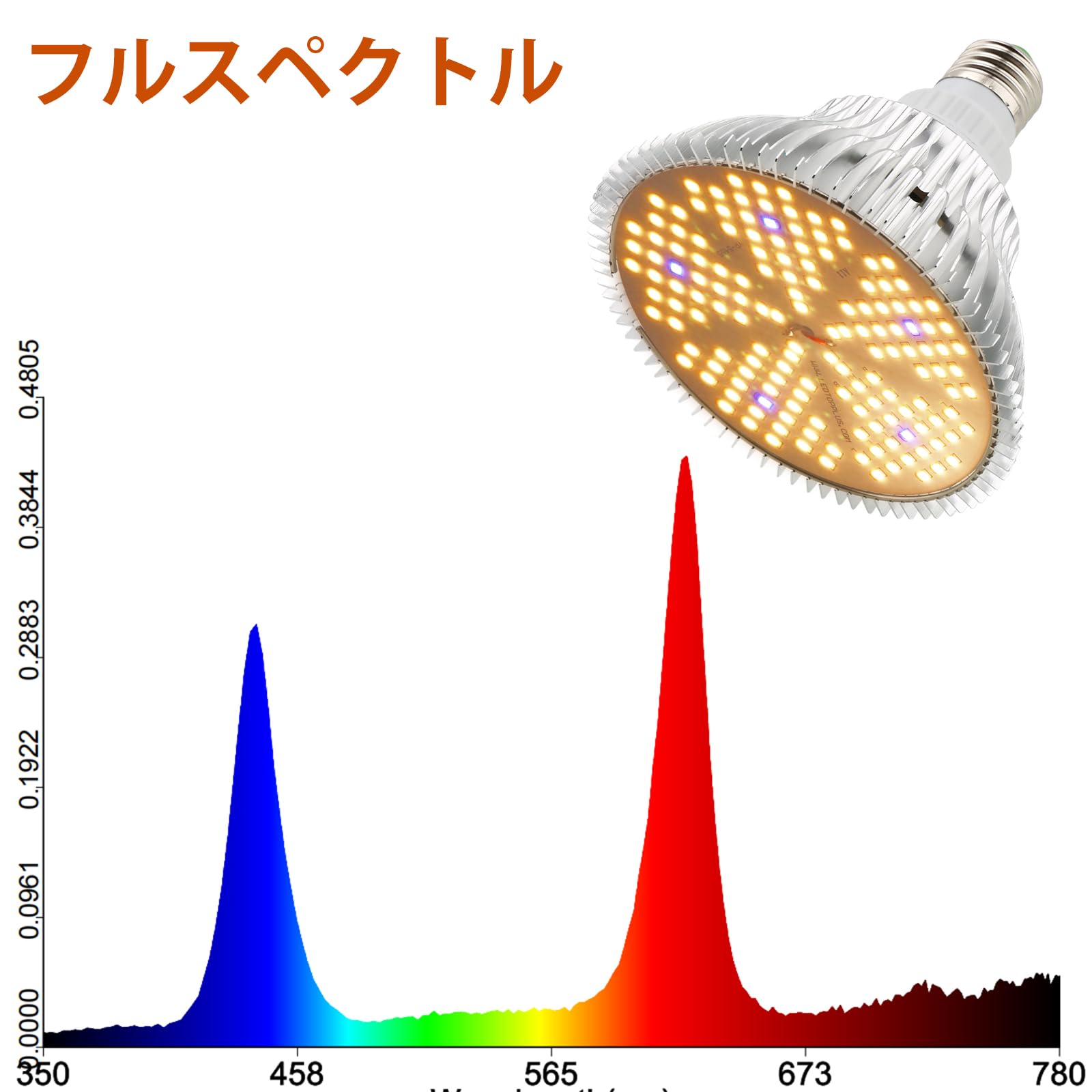 Amazon.co.jp: 植物育成ライト 暖色系 20W(100W相当) 150LED フル