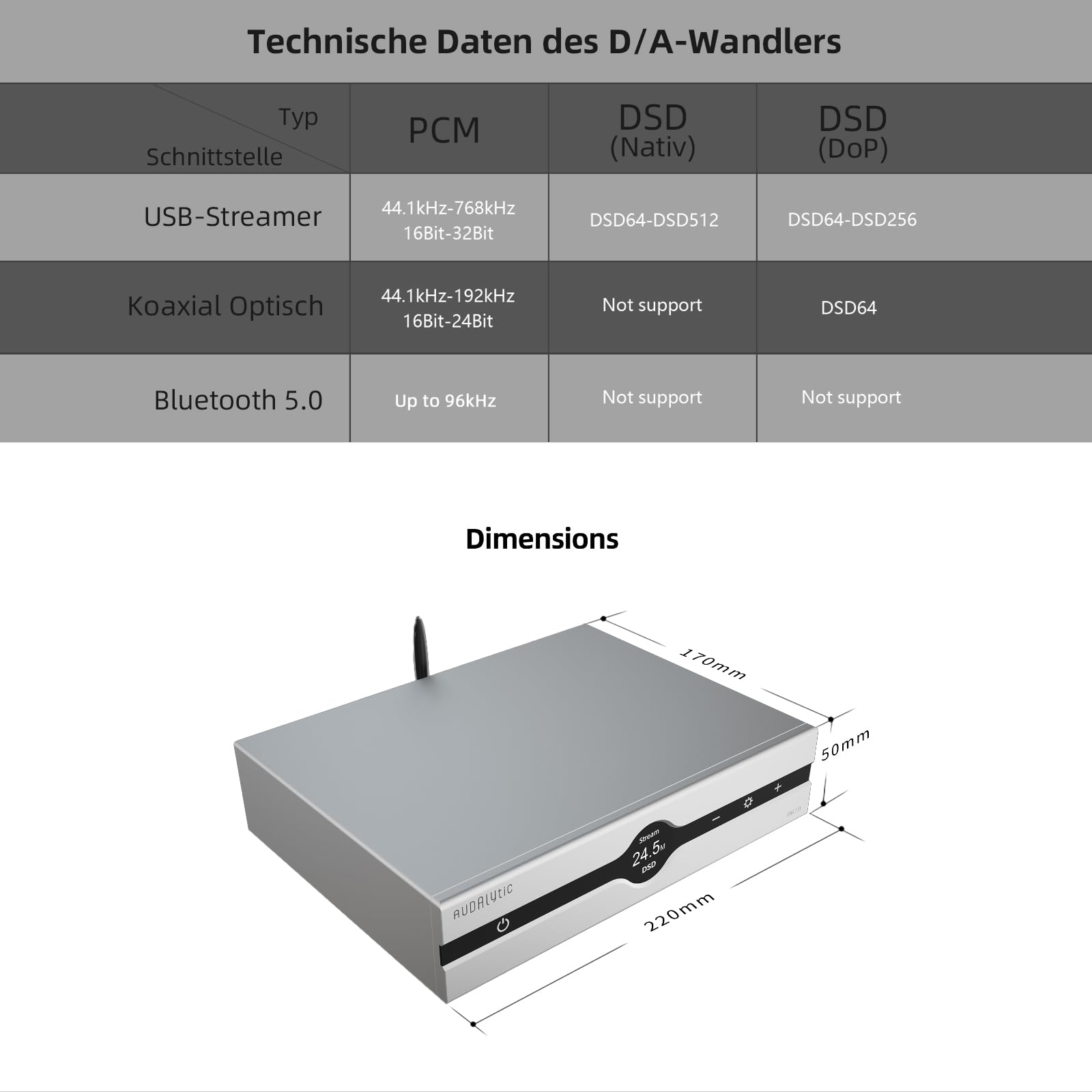 Gustard Audalytic DR70N R2R DAC | Nativer 1-Bit DSD512 PCM768kHz | USB,Optisch,Koaxial x2,LAN-Eingang | Vollständig diskreter symmetrischer Digital-Analog-Wandler | Netzwerk-Streaming-Decoder(Schwarz)