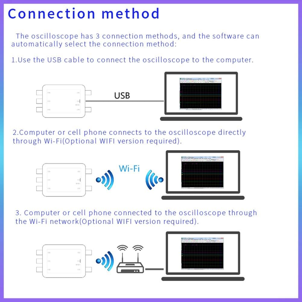 Oscilloscopio portatile a 5 canali Dual Band Wifi USB dispositivo di prova del segnale Tester di forma d'onda per automazione industriale 230g