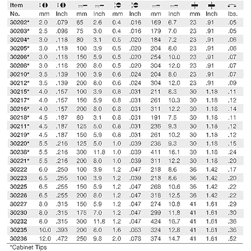 Wiha 30205 Slotted Screwdriver with SoftFinish Handle, 3.0 x 100mm One Size 상세이미지 2