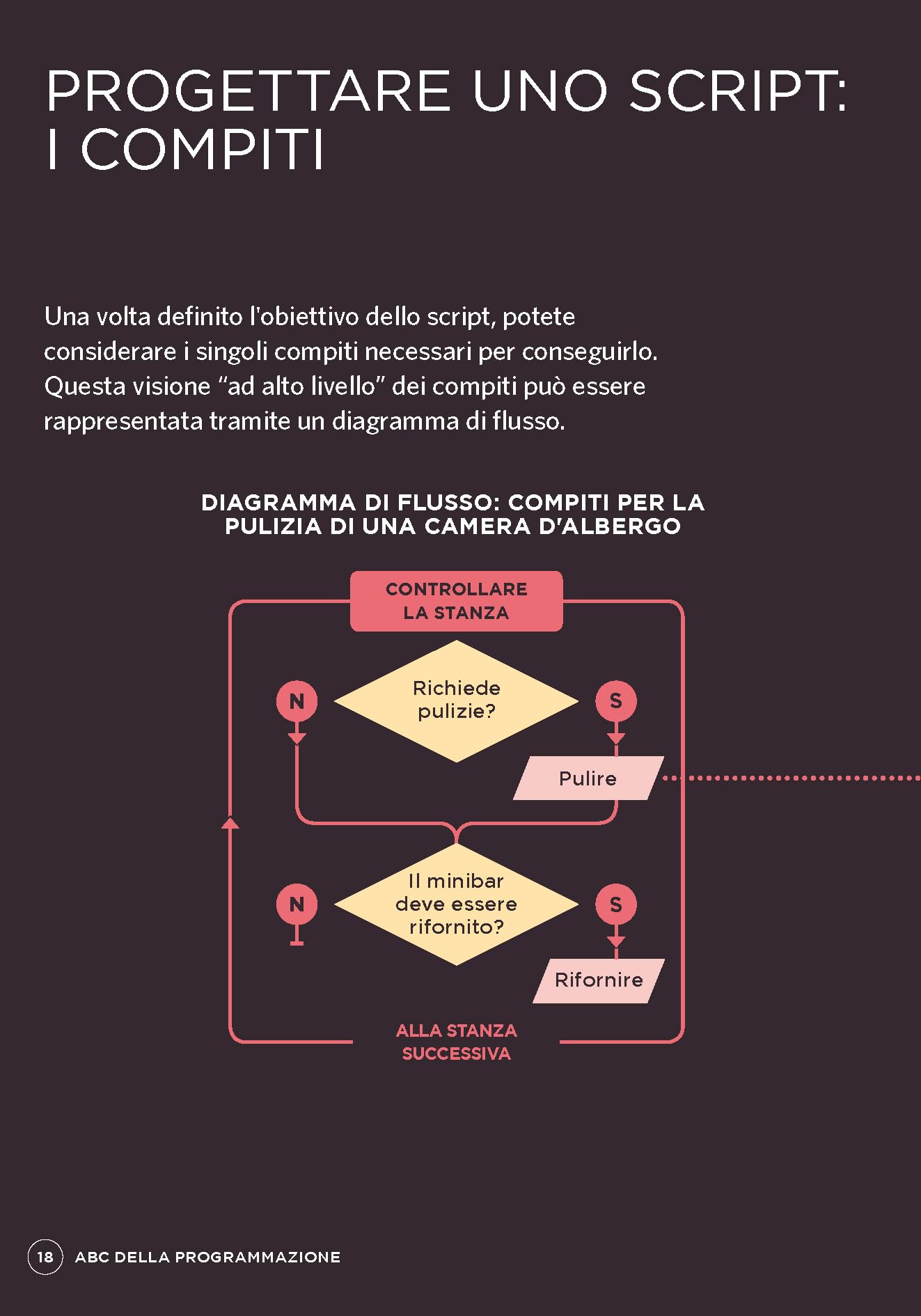 JavaScript & JQuery. Sviluppare interfacce web interattive. Con Contenuto digitale per download e accesso online