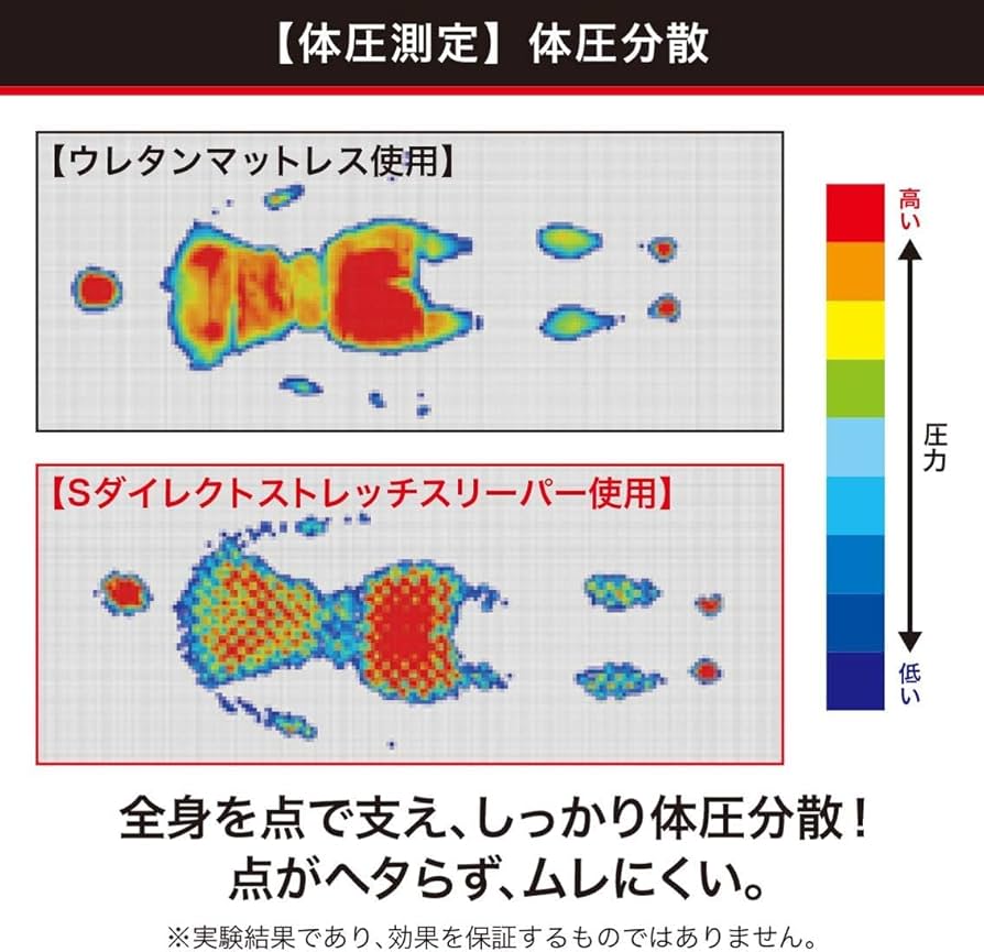 Amazon.co.jp: 【兼子ただし公式ストア】SSS 新・Kaneko stretch S Amazon.co.jp: 【兼子ただし公式ストア】SSS 新・Kaneko stretch S