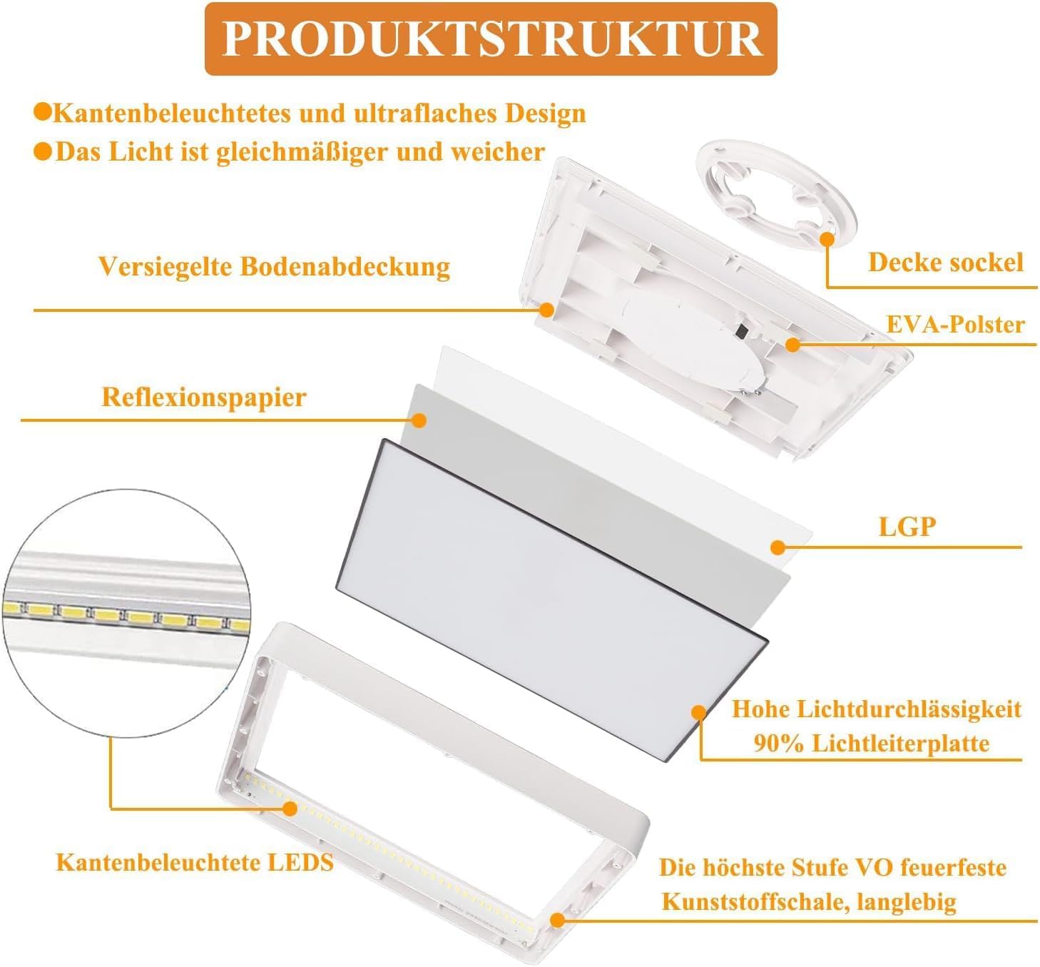 Ouyulong LED-Deckenleuchte, 18W neutralweiß Quadratisch Deckenlampe (4 Stück 4000 Kelvin 23cm)