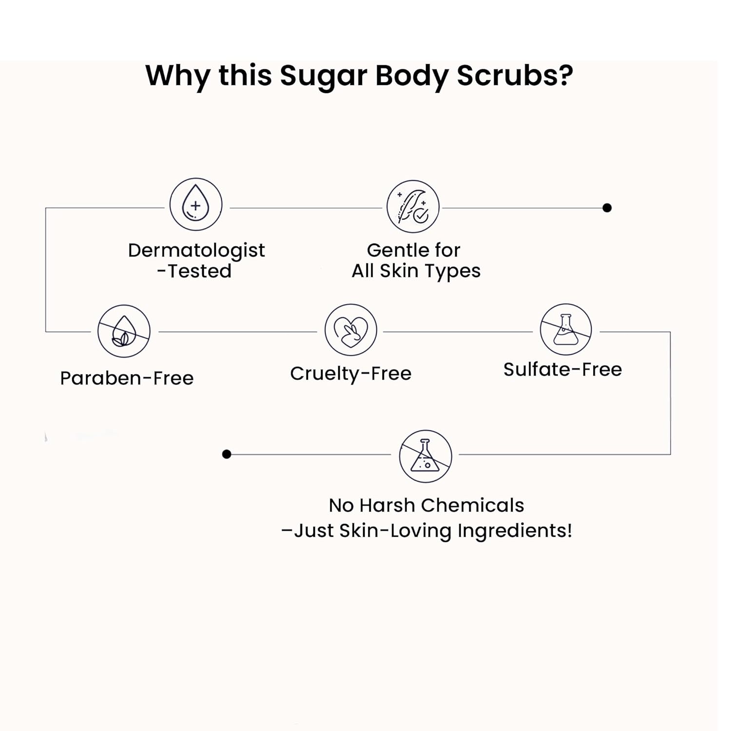 WildOak Vitamin C Shea Butter Sugar Body Scrub | With Collagen & Peptides | Tan Removal | Lightens Dark Area Like Neck & Elbows | Smoothen Bumpy Legs & Hands | Hydrating & Exfoliating Scrub | 10.58 oz