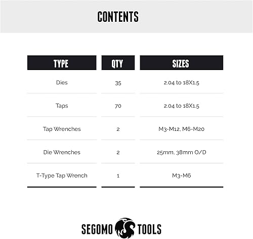 Miniatura 7 de Segomo Tools Metric & SAE - Kit de reparación de roscas de taladro HSS de 261 piezas y juego de herramientas de 110 piezas de roscas y troqueles -