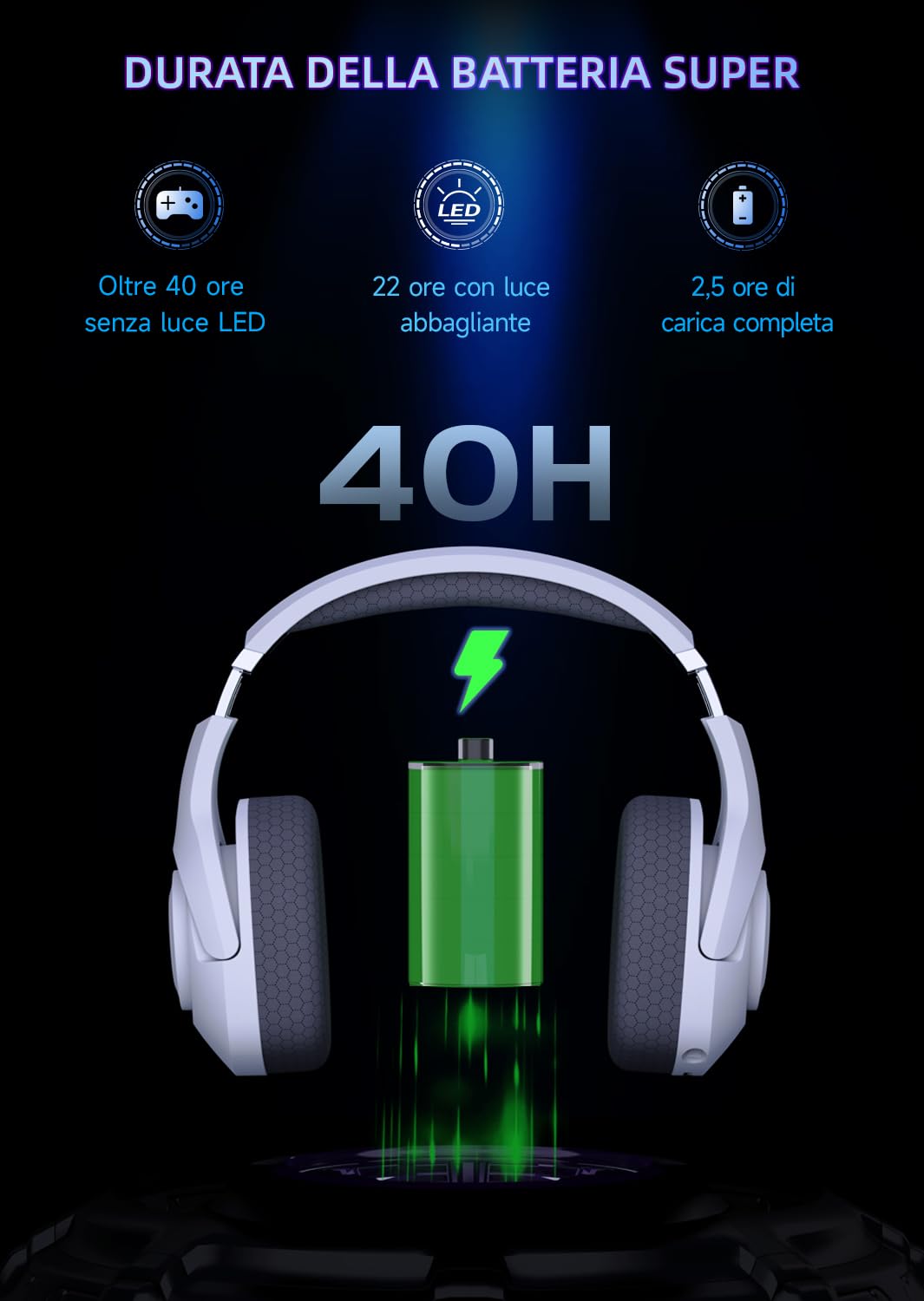 Cuffie PS5 Wireless, Cuffie Gaming per PC, PS4, PS5, Switch, Driver 50 mm, Cuffie Gaming Bluetooth 5.2, PC Cuffie con Microfono , Archetto Regolabile, Jack Audio 3.5 mm, Cuffie Gaming Cablate