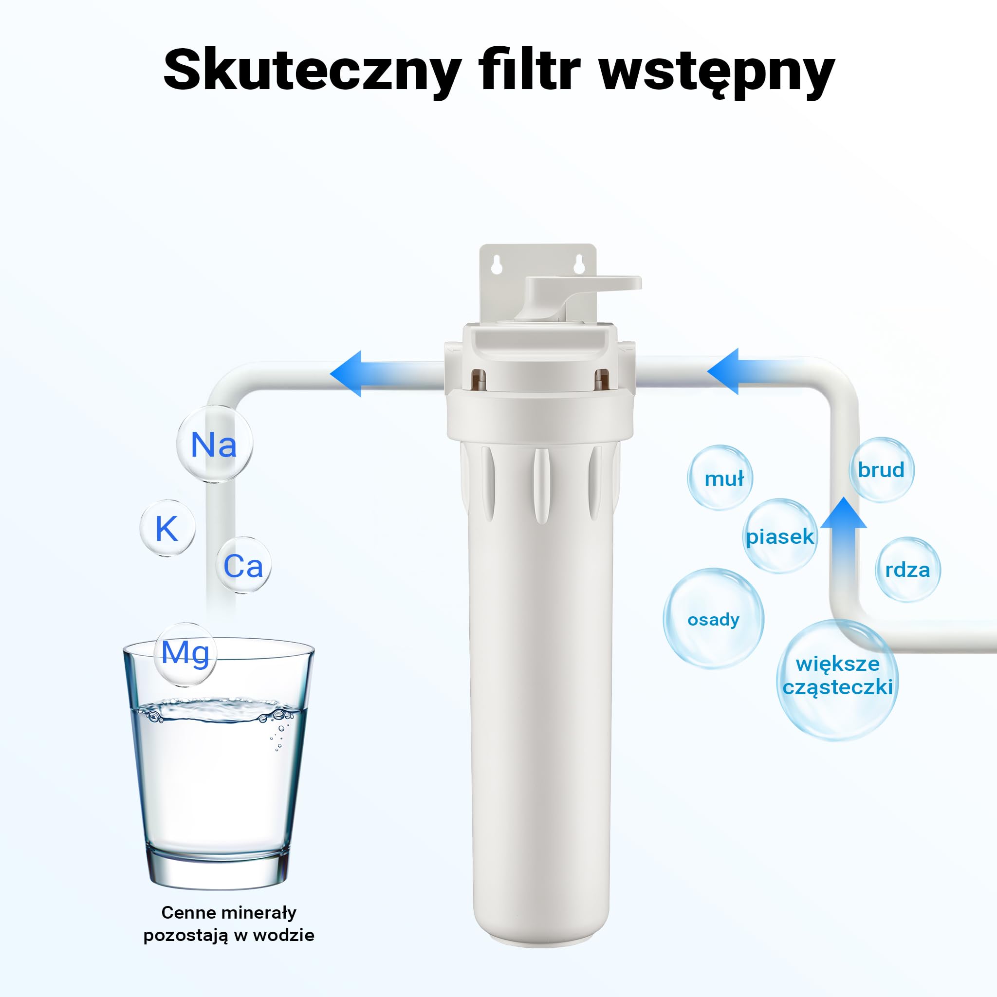 Naturewater filtr wstępny do wody z wkładem PP 20", filtr mechaniczny z płukaniem wstecznym, ciśnienie robocze 1,5–5 bar, filtracja wody w domu