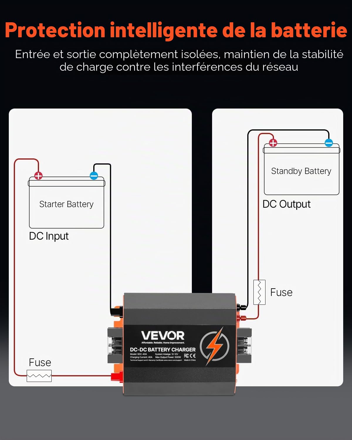 VEVOR Chargeur de Batterie CC à CC 12 V 40 A 500 W pour Batteries Plomb-acide, Lithium, AGM, GEL, Facile à Installer, Chargeur Intelligent Multi-étapes pour Voitures, Camping-cars, Camions, Bateaux