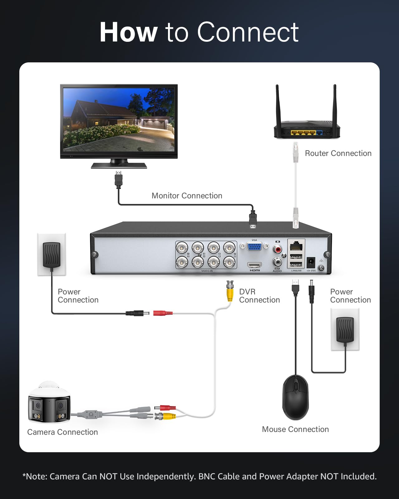 ANNKE Telecamera di sicurezza analogica a doppia lente da 5 MP, grandangolo di 180°, doppia luce intelligente, 130 dB, audio usa e getta, telecamera bullet aggiuntiva cablata per sistema TVI analogico