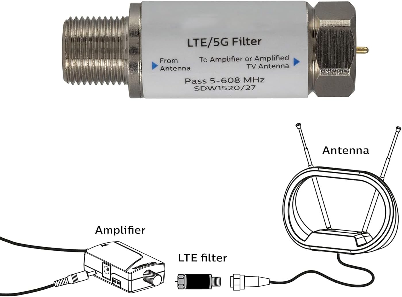 2Pack LTE Filter for TV Antenna, Filters 4G 5G LTE Signal to Reduce Interference and Pixilation for Clear Digital HD TV Reception, Frequency Range 5-608 MHz, Indoor Outdoor Installation, SDW1520/27