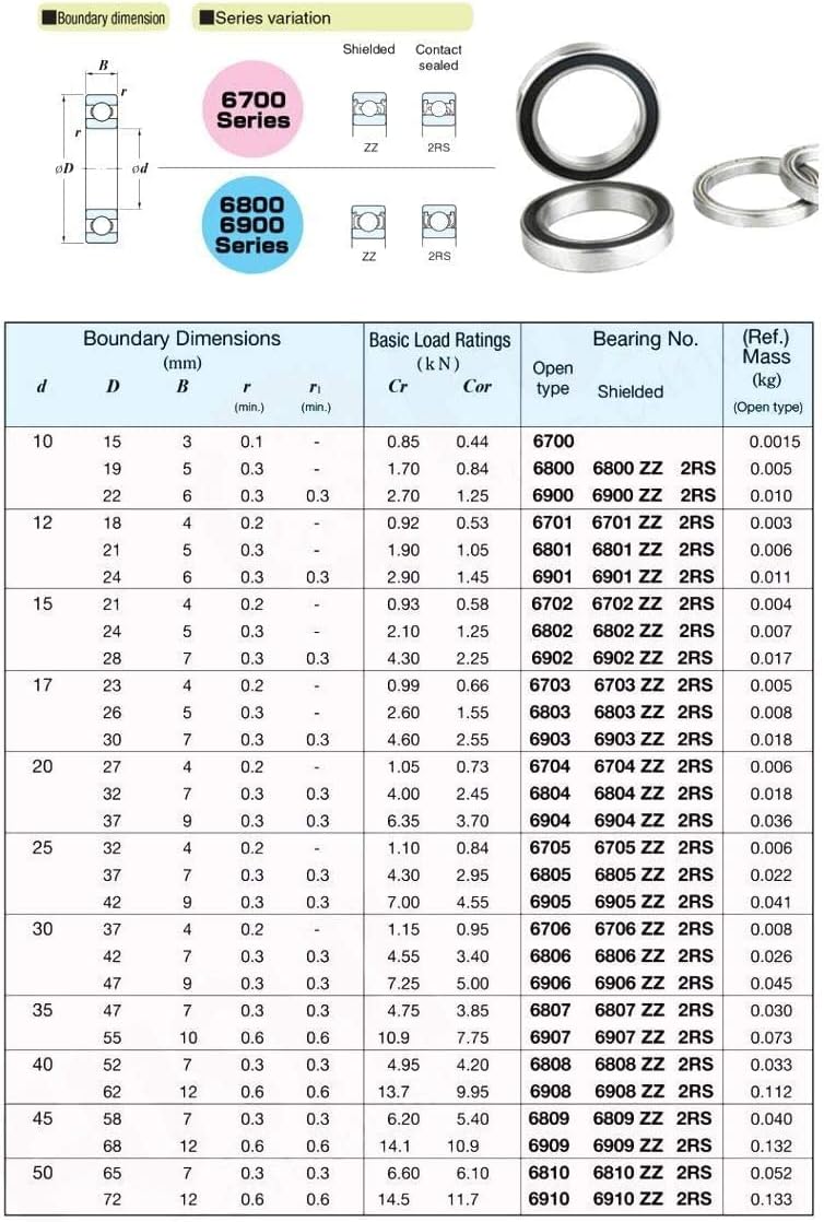 TMP1105 544162 6Pcs 6902 2RS Bearing 15x28x7mm ABEC-5 C2 Metric Thin Section 61902RS 6902 RS Ball Bearings 6902RS Ball Bearings