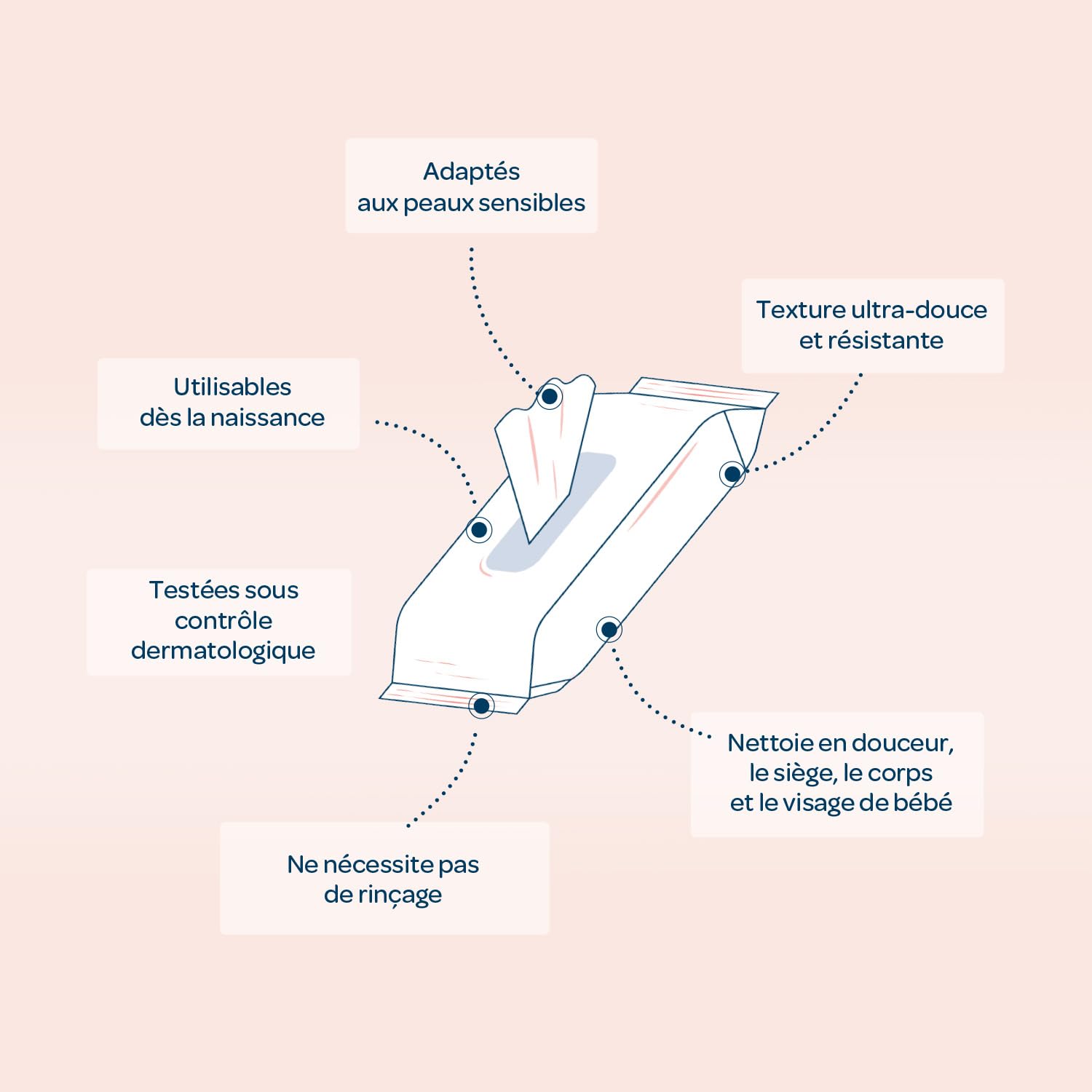 Lingettes bébé BIOLANE 864 pièces au lait de toilette 98% d'origine naturelle peaux sensibles dès la naissance
