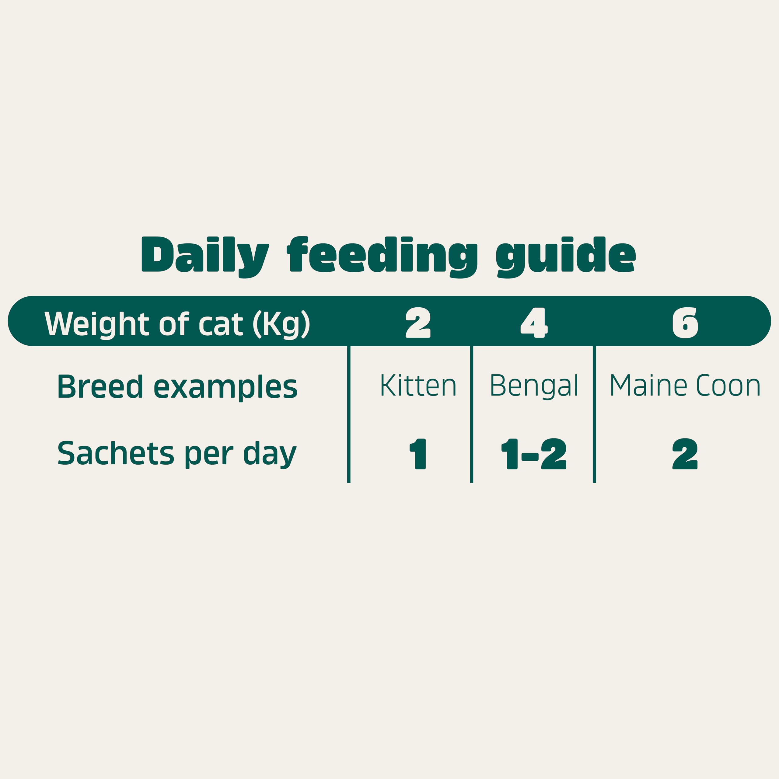 Webbox Lick-e-Lix Cat Treats, Chicken - Kitten Friendly, Grain and Gluten Free, No Artificial Preservatives or Colours (10 x 5 Packs)