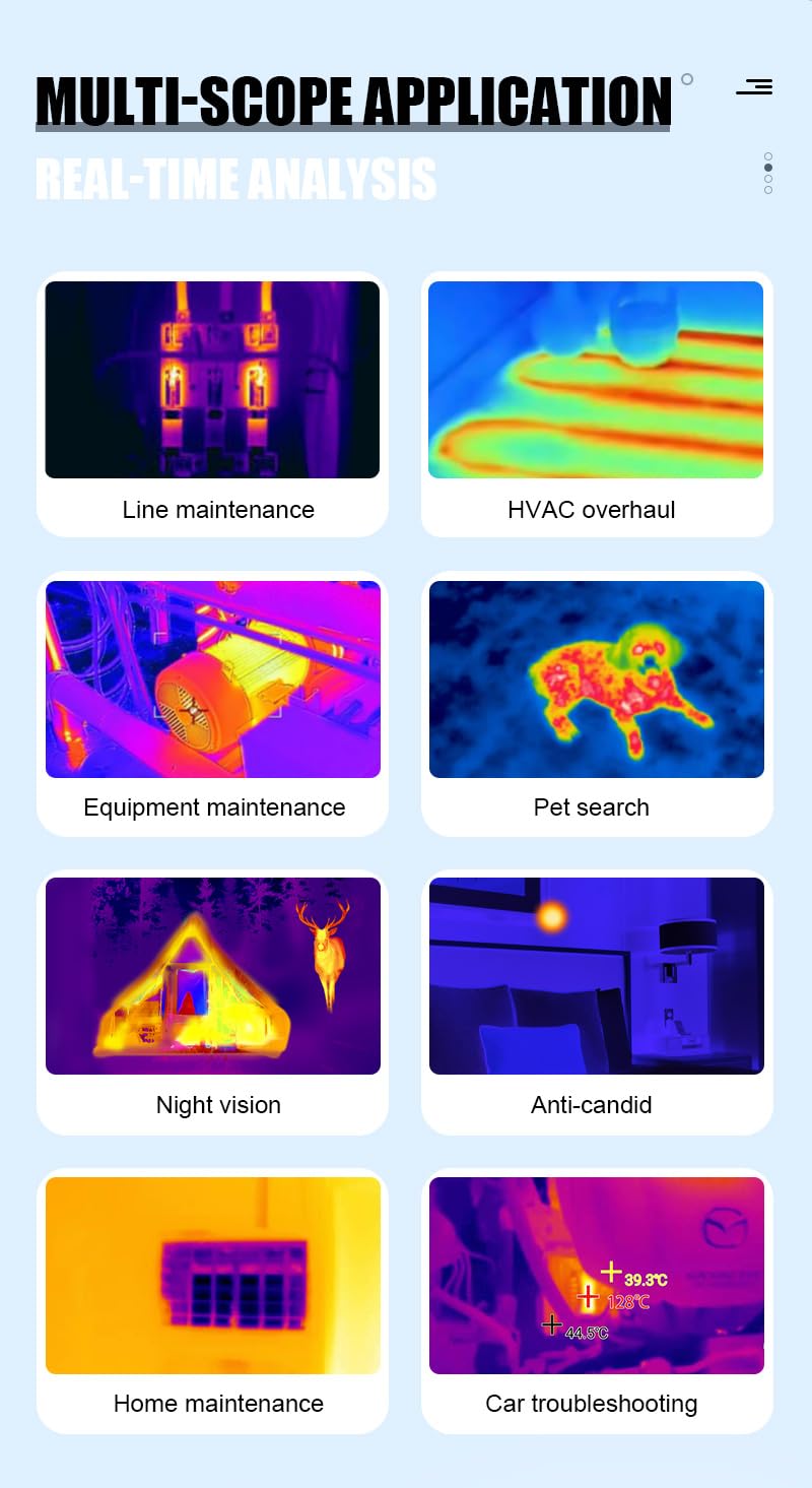 Multi-scope applications of the thermal imager