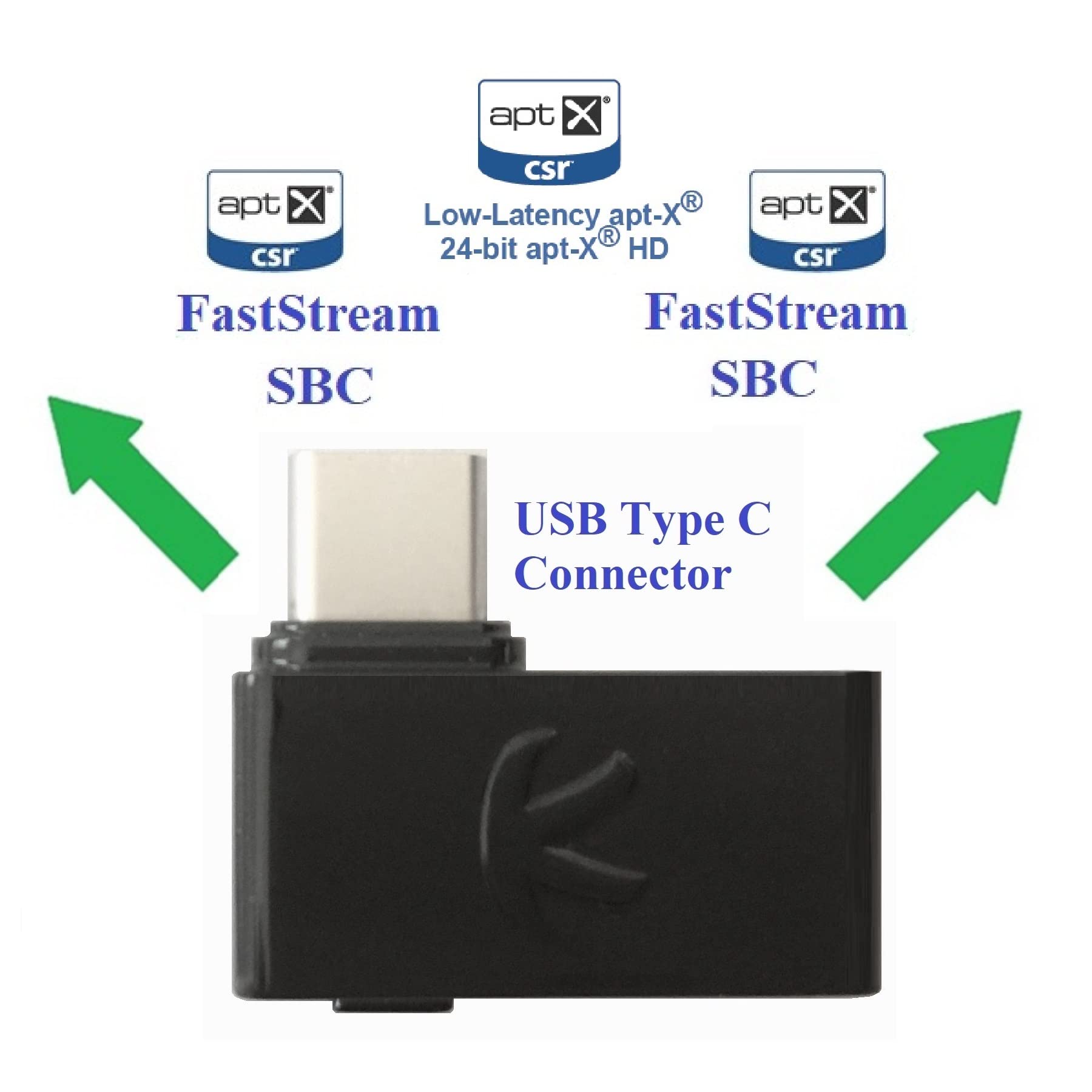 KOKKIA i10C_ProHD : Digital Bluetooth Type C USB Splitter Transmitter with switchable aptX-HD (High Definition 24-bits)/aptX/LL aptX/FastStream/SBC codecs, Compatible with Type C USB Devices.