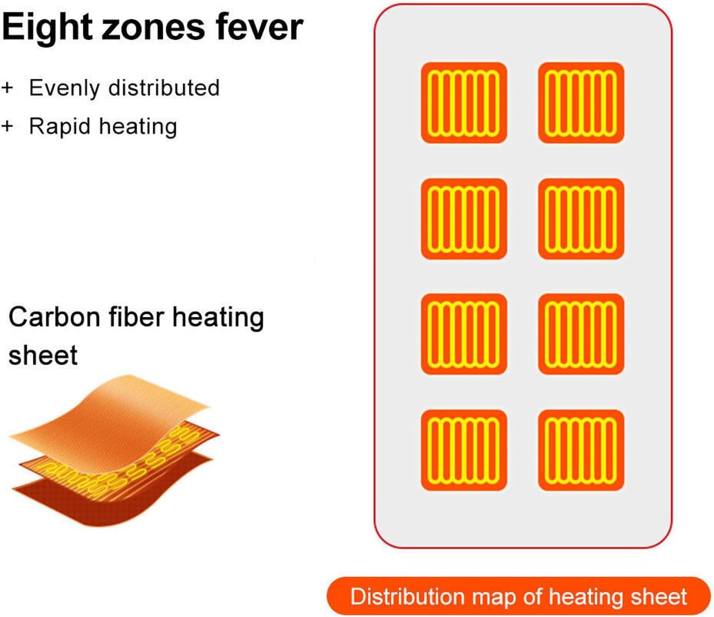 Diagram of eight heating zones