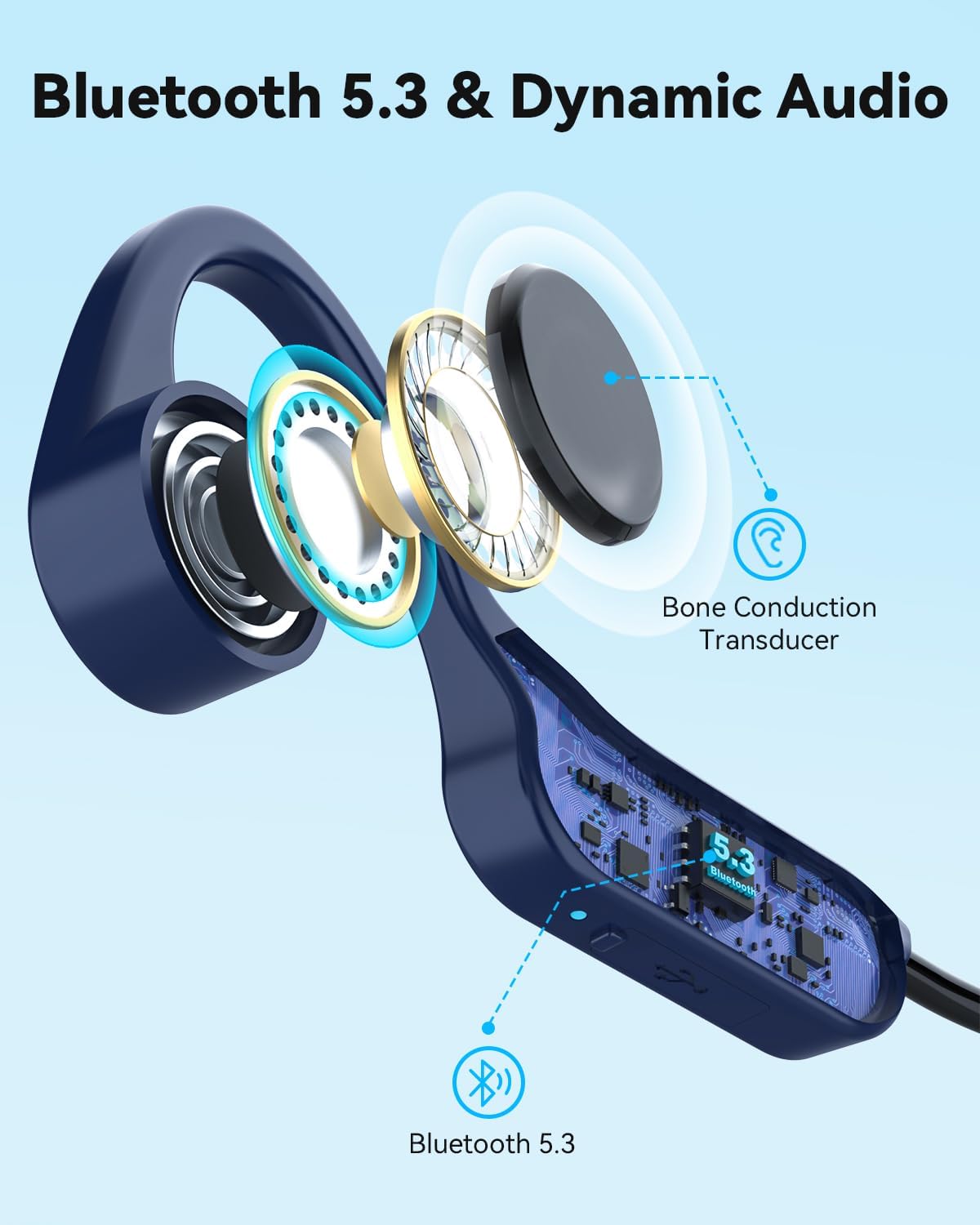Diagram showing Bluetooth 5.3 and bone conduction transducer