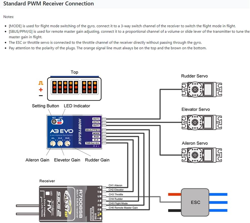 Diagrama de connexió del receptor PWM estàndard