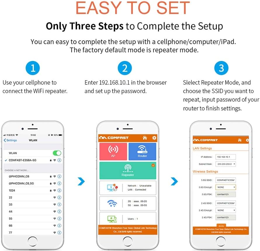 Comfast CF-WR754AC speed comparison chart