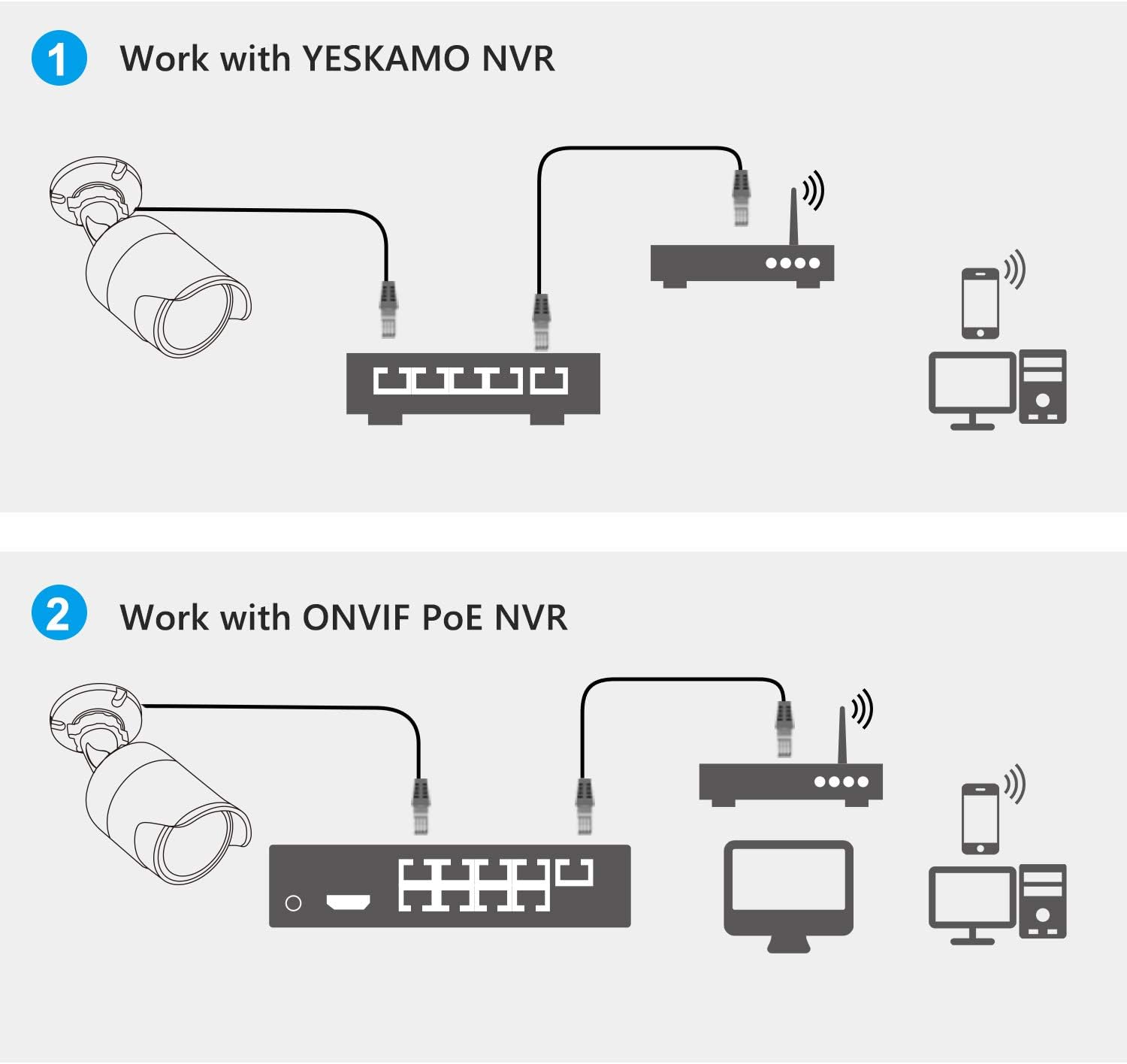 Hоt Dеаlѕ YESKAMO Add-on PoE IP Camera 5MP Outdoor Home Security Camera with 2 Way Audio,Floodlight,Only Support YESKAMO Expandable NVR Video Surveillance System, Compatible ONVIF,Human Detection, Siren Alarm