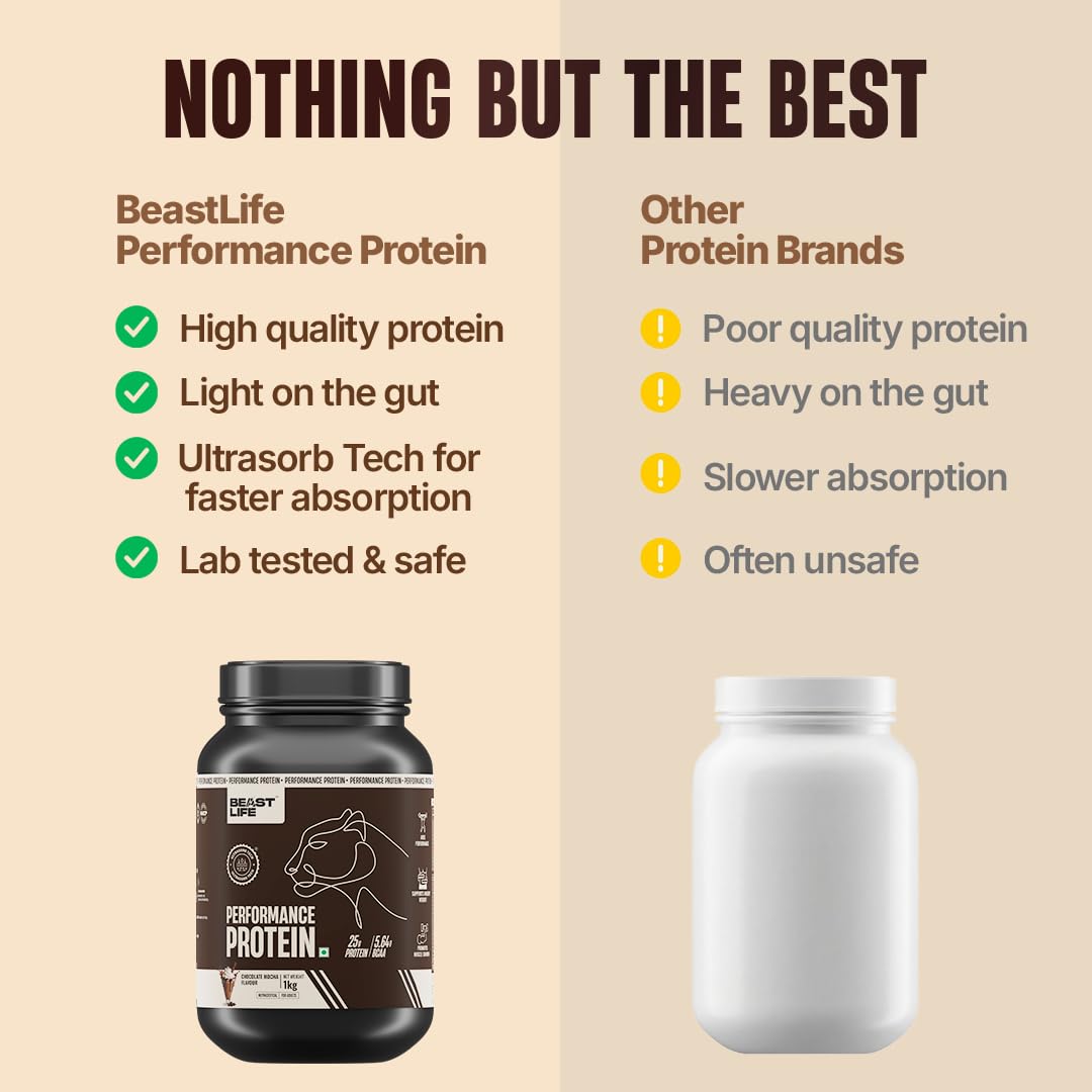 BeastLife Performance Yeast Protein Powder | 25g Protein | Chocolate Mocha Flavour|NABL Lab Certified | High Absorption for Muscle Growth |Smooth & Light, Easy to Digest with Ultrasorb Tech|5.64g BCAA | Best For Gut | Beta Glucan | Improves Immune Function | 1 Kg — Amazon image 5