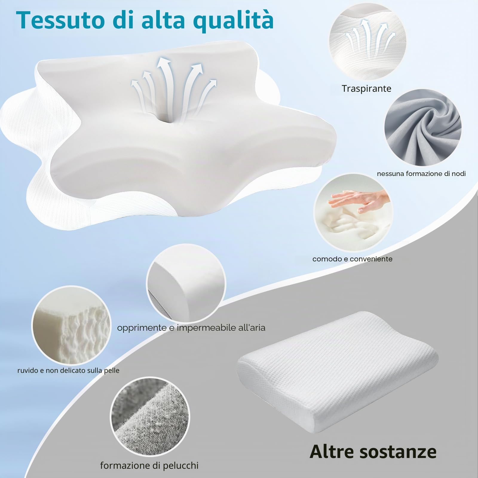 Cuscino Cervicale, Cuscino Memory Foam per Dormire, Cuscino Ortopedico